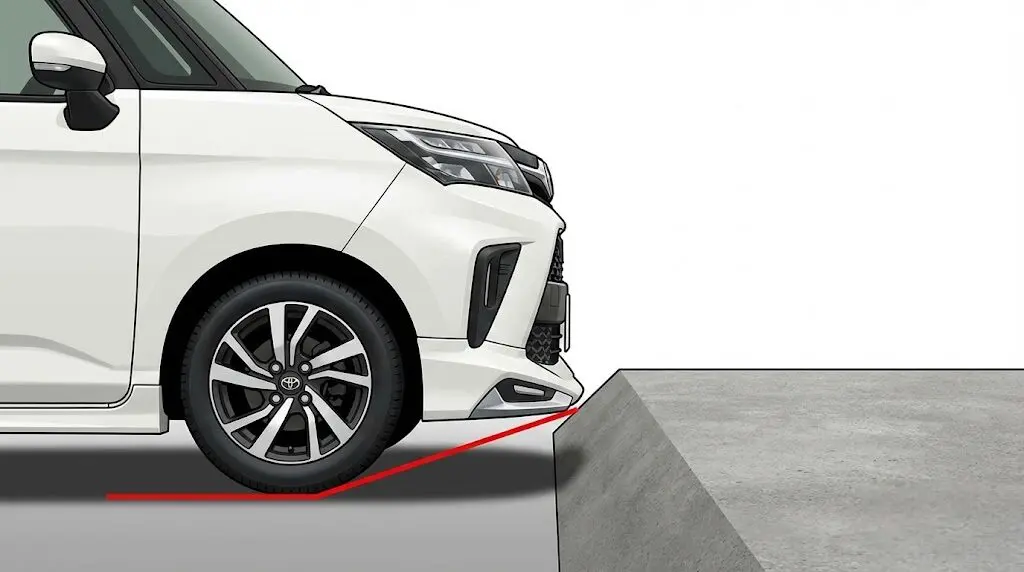 段差や坂道でガリ傷を作りやすいアプローチアングル