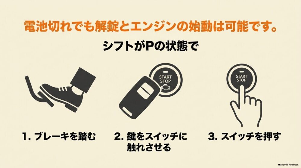 シエンタのキー電池切れ時にブレーキを踏み電子キーをスイッチへ触れさせて始動する手順