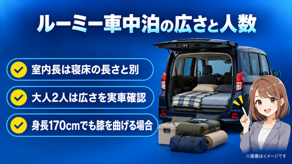 ルーミーの車中泊で大人2人が寝られる広さや身長の目安を、寝具を敷いた車内とともに解説した画像