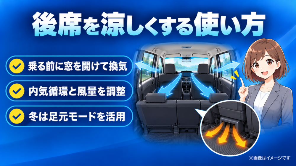 ルーミーの後部座席を涼しくするための換気方法や内気循環、風量調整と冬の足元暖房を解説したイメージ画像