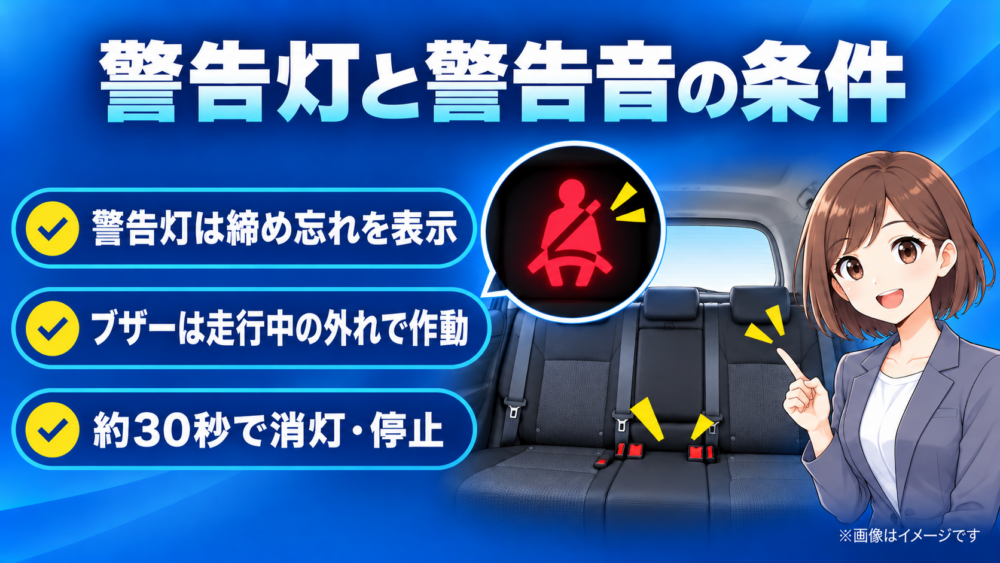 ルーミー後部座席のシートベルト警告灯と警告ブザーが作動する条件を解説したイメージ画像