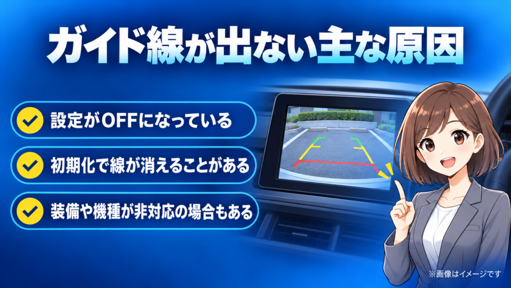 トヨタ車のバックモニターでガイド線が出ない主な原因を、モニター画面とチェックポイントで分かりやすくまとめた解説画像